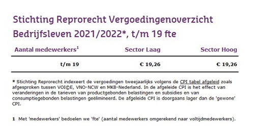 Stichting Reprorecht Vergoedingenoverzicht bedrijfsleven 2021-2022 tm19 fte