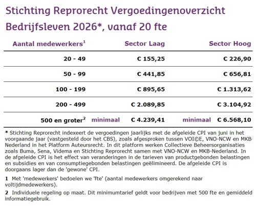 Stichting Reprorecht Vergoedingenoverzicht bedrijfsleven 2026 vanaf 20 fte