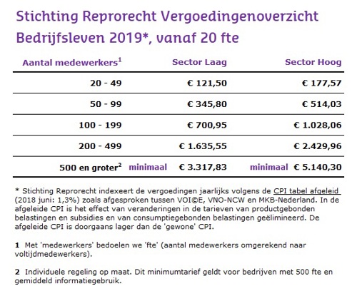 Stichting Reprorecht Vergoedingenoverzicht bedrijfsleven 2019 vanaf 20 fte
