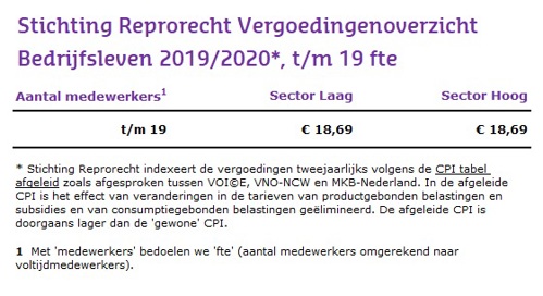 Stichting Reprorecht Vergoedingenoverzicht bedrijfsleven 2019-2020 tm19 fte