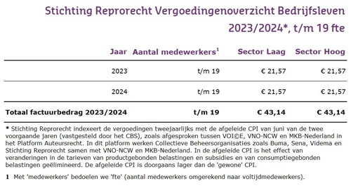 Stichting Reprorecht Vergoedingenoverzicht bedrijfsleven 2023-2024 tm19 fte