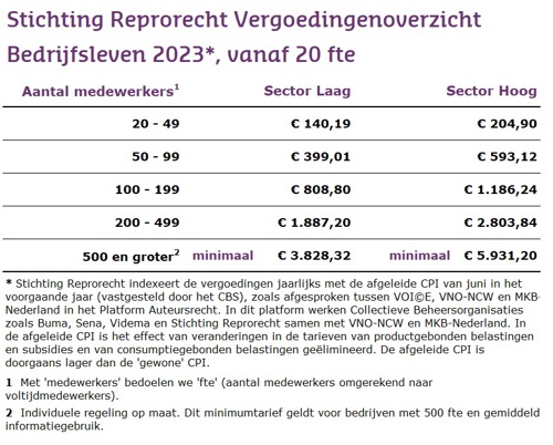 Stichting Reprorecht Vergoedingenoverzicht bedrijfsleven 2023 vanaf 20 fte